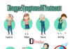 डेंगू बुखार कैसे फैलता है और कैसे नियंत्रित करें (Dengue Symptoms and Treatment) Dengue Symptoms and Treatment