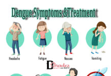 डेंगू बुखार कैसे फैलता है और कैसे नियंत्रित करें (Dengue Symptoms and Treatment) Dengue Symptoms and Treatment