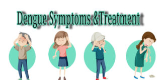 डेंगू बुखार कैसे फैलता है और कैसे नियंत्रित करें (Dengue Symptoms and Treatment) Dengue Symptoms and Treatment