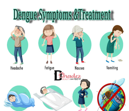 डेंगू बुखार कैसे फैलता है और कैसे नियंत्रित करें (Dengue Symptoms and Treatment) Dengue Symptoms and Treatment